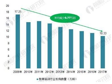 智能化浪潮下中國(guó)教育培訓(xùn)行業(yè)的轉(zhuǎn)型 從盲目創(chuàng)投到營(yíng)利性民辦職業(yè)技能培訓(xùn)的理性發(fā)展